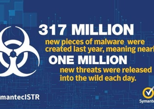 Cyberattack News Update April 2015: One Million New Malware Threats Launched Every Day